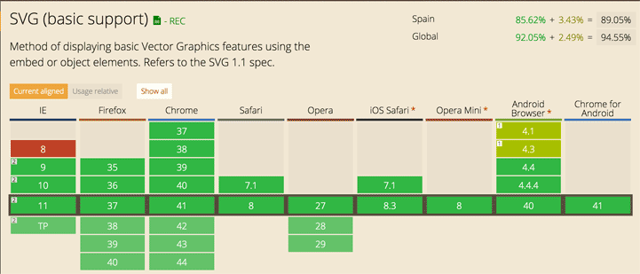 svg caniuse