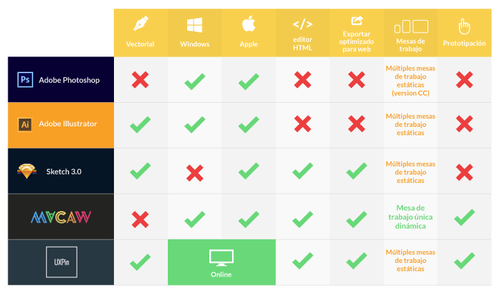 cuadro_softwares_new