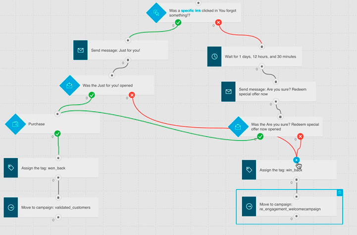 automation-creator-workflow-getresponse-blog