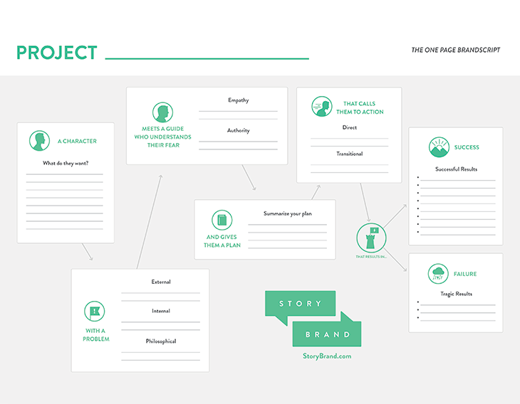 One page Story BrandScript David Miller