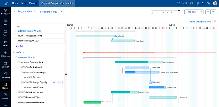 diagrama-zoho