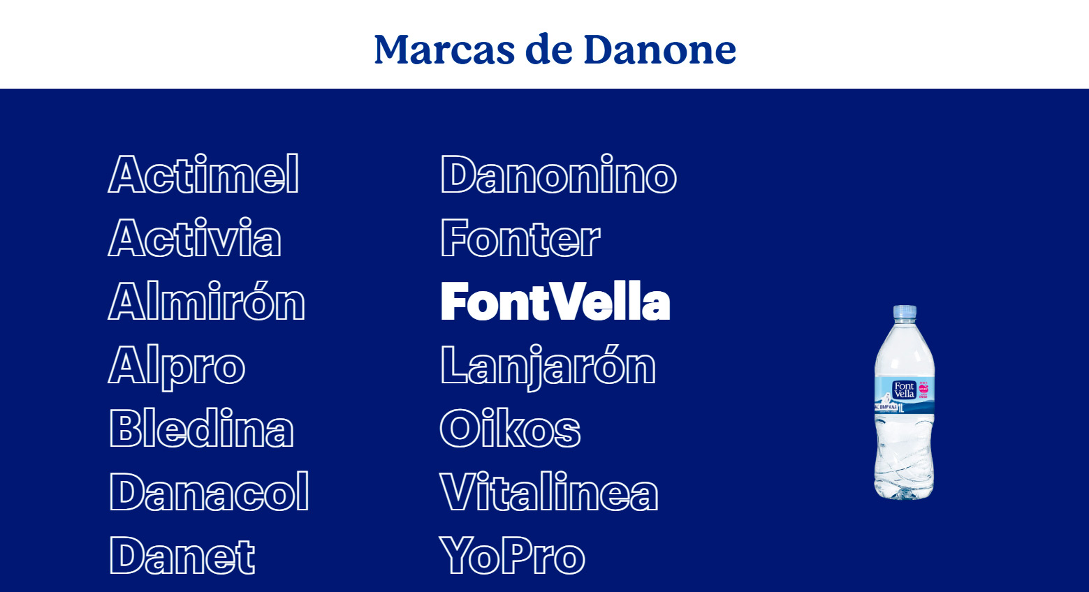 Marcas Danone