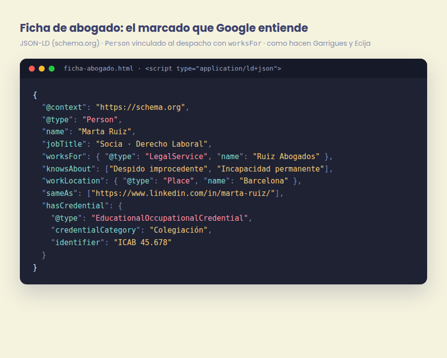 Marcatge JSON-LD de tipus Person per a la fitxa d'un advocat, amb worksFor, knowsAbout, sameAs i hasCredential amb el número de col·legiat