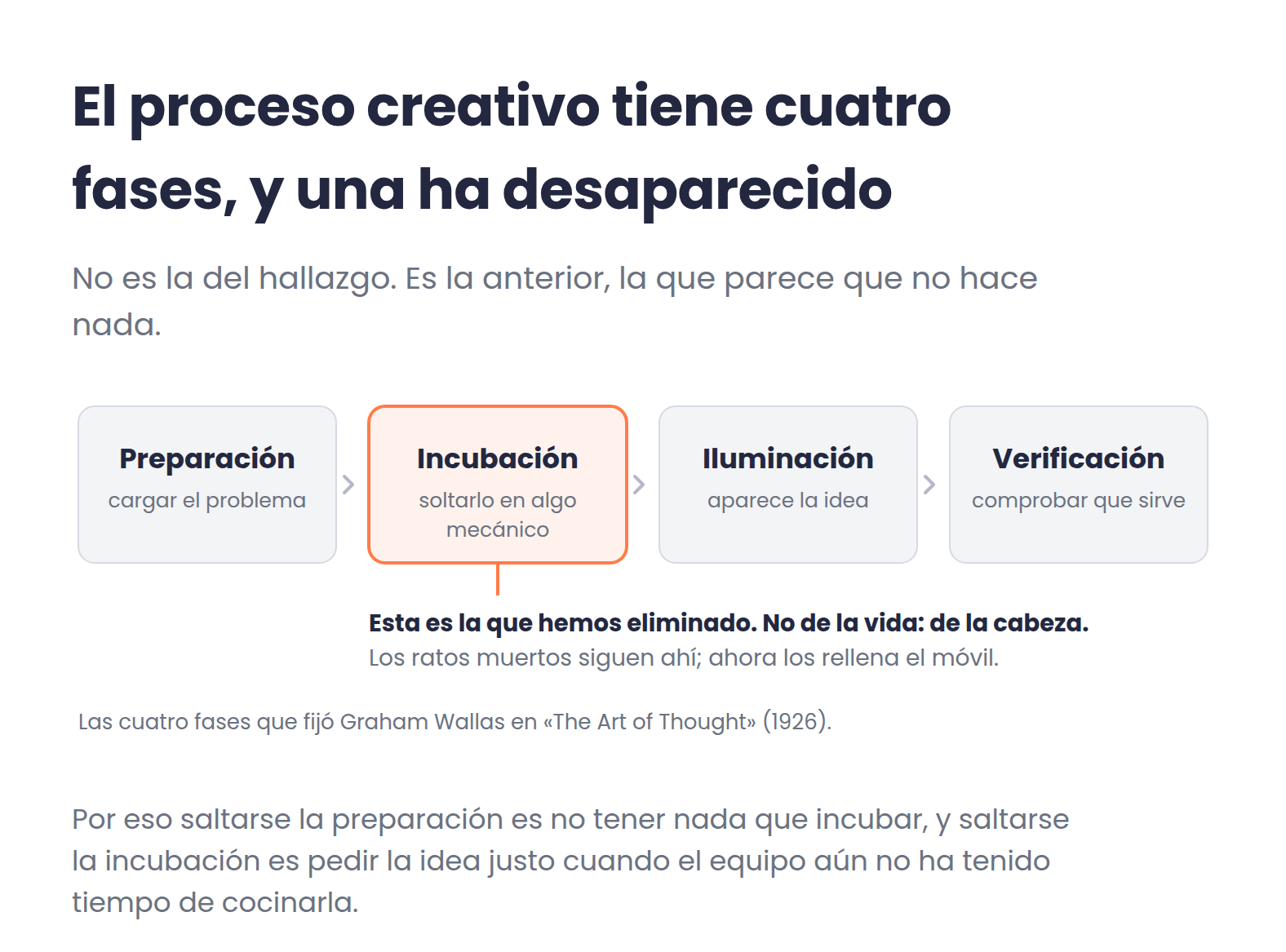 Las cuatro fases de Wallas en fila, preparación, incubación, iluminación y verificación, con la incubación destacada como la fase que ha desaparecido de la cabeza