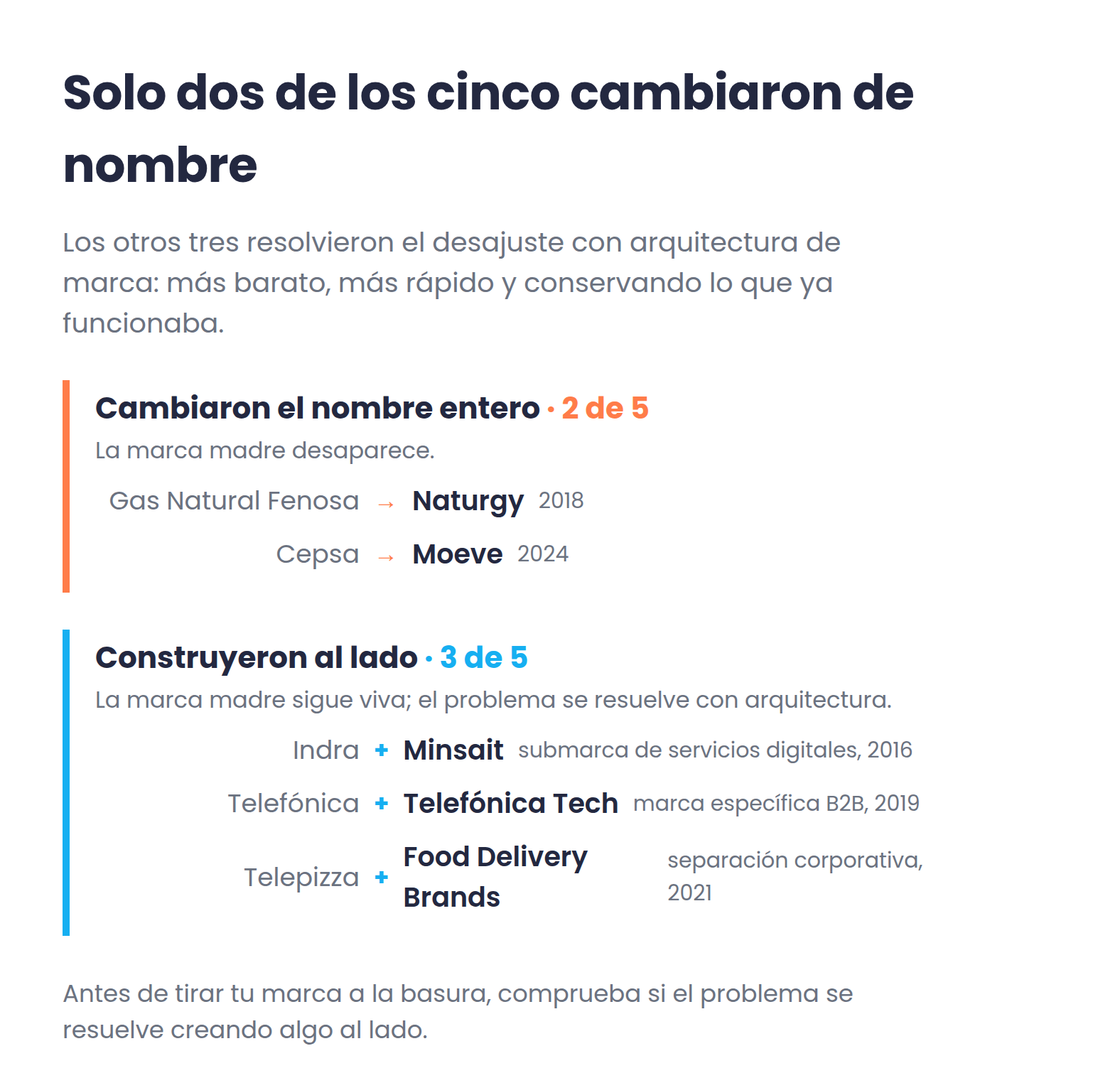 Los cinco rebrandings agrupados: Naturgy y Moeve cambiaron el nombre entero; Minsait, Telefónica Tech y Food Delivery Brands se construyeron al lado de la marca madre