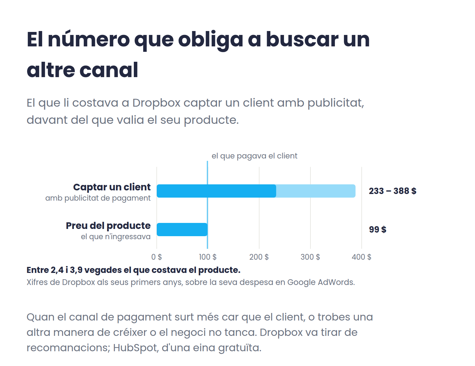 Barres que comparen el cost de captar un client amb publicitat a Dropbox, entre 233 i 388 dòlars, amb el preu del seu producte, 99 dòlars