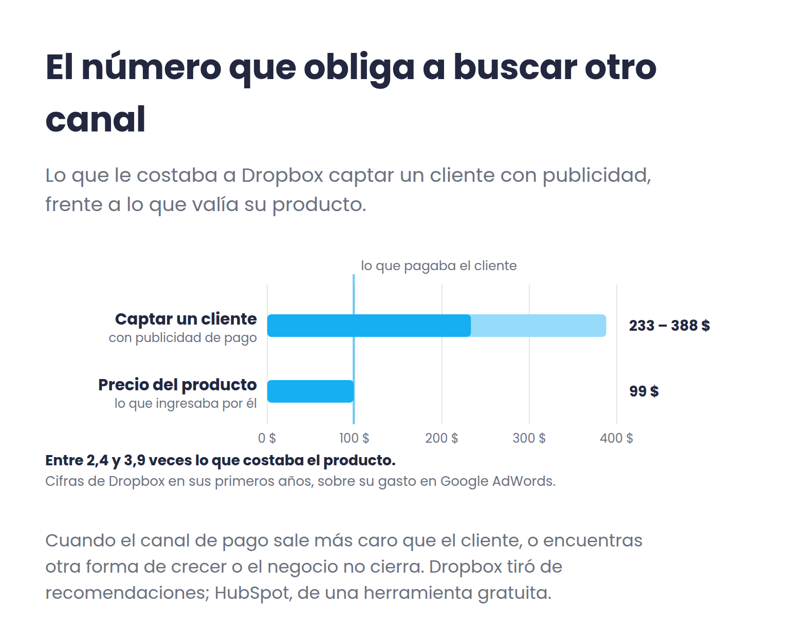 Barras comparando el coste de captar un cliente por publicidad en Dropbox, entre 233 y 388 dólares, con el precio de su producto, 99 dólares