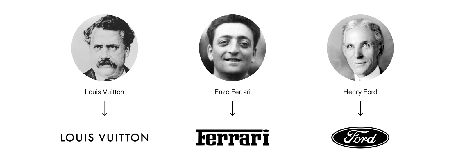 Louis Vuitton, Enzo Ferrari y Henry Ford junto a los logotipos de las marcas que llevan su nombre