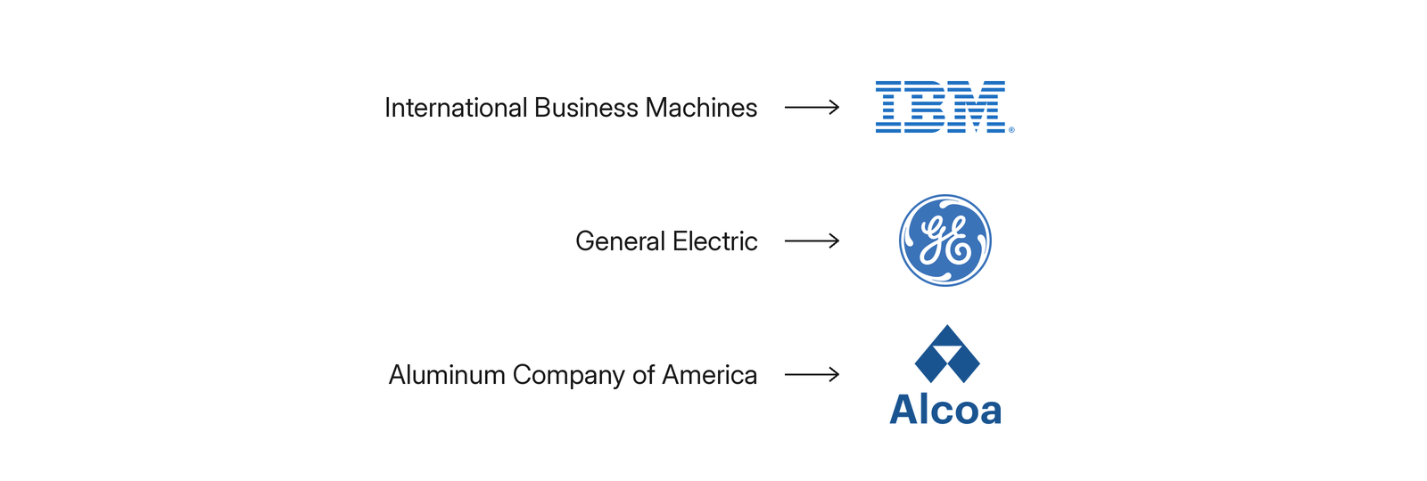 International Business Machines se convirtió en IBM, General Electric en GE y Aluminum Company of America en Alcoa