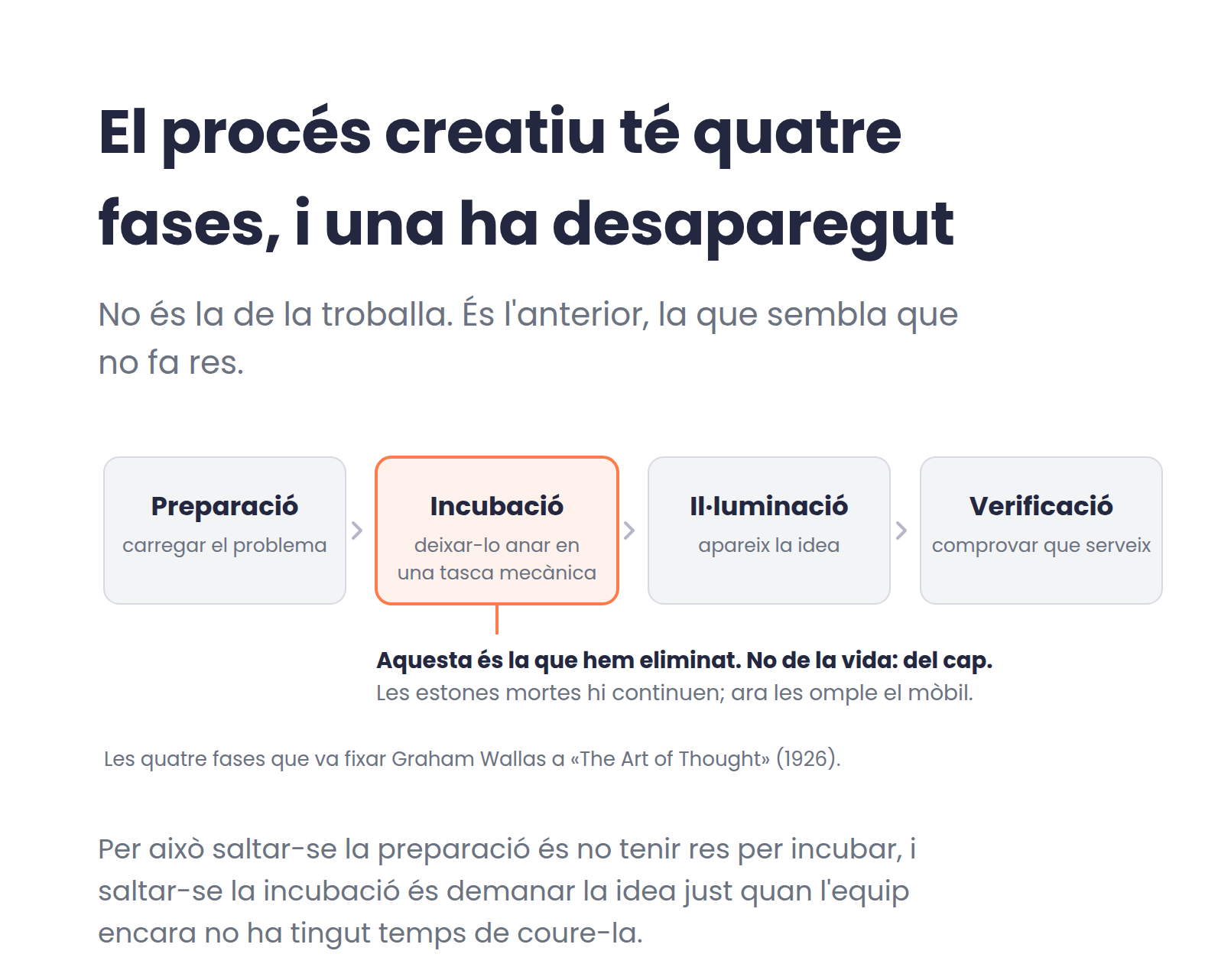Les quatre fases de Wallas en fila, preparació, incubació, il·luminació i verificació, amb la incubació destacada com la fase que ha desaparegut del cap