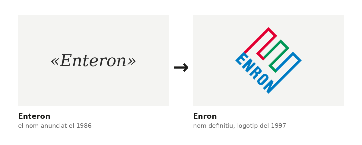 El nom Enteron, anunciat el 1986 i escrit en lletra neutra, al costat del logotip d'Enron, el nom que el va substituir a corre-cuita