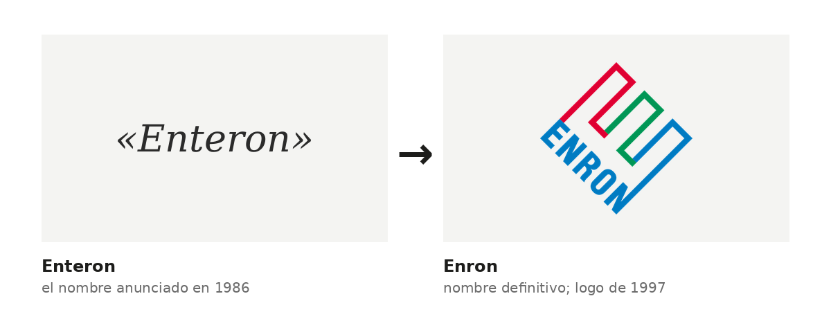 El nombre Enteron, anunciado en 1986 y escrito en letra neutra, junto al logotipo de Enron, el nombre que lo sustituyó a toda prisa