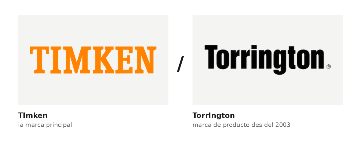 Logotip de Timken, la marca principal, al costat del de Torrington, que va quedar com a marca de producte després de la compra del 2003