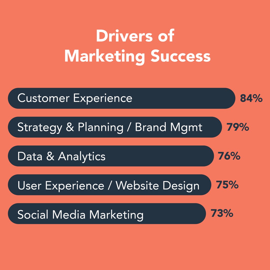 Publicación de Instagram